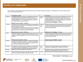 3º PASSO ETWINNING
Planificar em colaboração…




                             Informação in TwinSpace >>>>

                                          | Portal eTwinning >>>
 