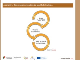 A concluir… Desenvolver um projeto de qualidade implica…




                                         Antes
                                      PLANIFICAR




                                 Durante
                               COLABORAR




                                    Após REFLETIR
                                     & PARTILHAR


                                                    Ideia in >>>>>




                                                                     | Portal eTwinning >>>
 