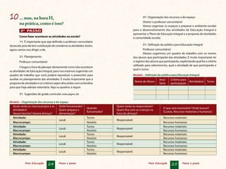 10	... mas, na hora H,                                                                                 4º)  Organização dos recursos e do espaço
                                                                                                      Diretor e professor comunitário!
        na prática, como é isso?                                                                      Vamos organizar os espaços e preparar o ambiente escolar
         3º PASSO                                                                              para o desenvolvimento das atividades de Educação Integral e
                                                                                               apresentar o Plano de Educação Integral e a proposta de atividades
        Como fazer acontecer as atividades na escola?                                          à comunidade escolar.
        1º)  É importante que seja definido o professor comunitário
da escola, pois ele tem a atribuição de coordenar as atividades. Assim,                                5º)  Definição do público para Educação Integral
agora vamos nos dirigir a ele.                                                                          Professor comunitário!
                                                                                                        Abaixo sugerimos um quadro de trabalho com os nomes
        2º)  Planejamento                                                                      dos alunos que participarão das atividades. É muito importante ter
        Professor comunitário!                                                                 o registro dos alunos que participarão, explicitando qual foi o critério
                                                                                               utilizado para selecioná-los, qual a atividade de que participarão e
         Chegou a hora de planejar diretamente como irão acontecer
                                                                                               qual o turno.
as atividades de Educação Integral, para isso estamos sugerindo um
quadro de trabalho que você poderá reproduzir e preencher para                                 Modelo – Definição do público para Educação Integral
auxiliar no planejamento das atividades. É muito importante que a                                                    Ano/      Critério para
                                                                                                Nome do Aluno                                  Atividade(s) Turno
proposta de atividades e os critérios sejam discutidos com as famílias                                               Série     participação
para que haja adesão voluntária. Veja os quadros a seguir.

        3º)  Sugestões de grade curricular (vide página 26)

Modelo – Organização dos recursos e do espaço
  Quais serão os macrocampos e as        Onde funcionarão?                      Quem serão os responsáveis?
                                                                 Quando                                                  O que será necessário? Onde buscar?
  atividades?                            Quem prepara a                         Quem fica com as crianças na
                                                                 funcionarão?                                            (Custos, Recursos materiais e humanos)
  Haverá lanche? Haverá almoço?          alimentação?                           hora do almoço?
  Atividade:                                                     Turno:                                                  Recursos materiais:
                                         Local:                                 Responsável:
  Macrocampo:                                                    Horário:                                                Recursos humanos:
  Atividade:                                                     Turno:                                                  Recursos materiais:
                                         Local:                                 Responsável:
  Macrocampo:                                                    Horário:                                                Recursos humanos:
  Atividade:                                                     Turno:                                                  Recursos materiais:
                                         Local:                                 Responsável:
  Macrocampo:                                                    Horário:                                                Recursos humanos:
  Atividade:                                                     Turno:                                                  Recursos materiais:
                                         Local:                                 Responsável:
  Macrocampo:                                                    Horário:                                                Recursos humanos:
  Atividade:                                                     Turno:                                                  Recursos materiais:
                                         Local:                                 Responsável:
  Macrocampo:                                                    Horário:                                                Recursos humanos:


             Mais Educação       24      Passo a passo                                                      Mais Educação       25       Passo a passo
 