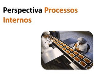 Perspectiva Processos
Internos
 
