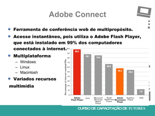 Adobe Connect <ul><li>Ferramenta de conferência web de multipropósito. </li></ul><ul><li>Acesso instantâneo, pois utiliza ...