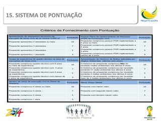 15. SISTEMA DE PONTUAÇÃOPontuação
          Sistema de
                           Critérios de Fornecimento com Pontuação

Apresentação de atestado(s) técnico(s) de                       Possuir Plano de Gerenciamento de Resíduos
                                                    Pontuação                                                       Pontuação
execução de obras civis de no mínimo 5.000 m²                   (PGR) da Construção Civil.
cada.                                                           Propoente comprovou possuir PGR implementado a
Propoente apresentou 4 atestados ou mais.              10                                                              10
                                                                5 anos ou mais.
                                                                Propoente comprovou possuir PGR implementado a
Propoente apresentou 3 atestados.                       7                                                               7
                                                                4 anos.
                                                                Propoente comprovou possuir PGR implementado a
Propoente apresentou 2 atestados.                       5                                                               5
                                                                3 anos.
                                                                Propoente comprovou possuir PGR implementado
Propoente apresentou 1 atestado.                        3                                                               3
                                                                menos de 3 anos.

Tempo de experiência do quadro técnico na área de               Apresentação de Histórico de Multas aplicadas por
                                                    Pontuação                                                       Pontuação
execuções de obras civis .                                      Órgãos Ambientais (últimos seis anos).
Propoente comprovou quadro técnico com 5 anos                   O histórico do propoente comprovou Não ter
                                                       10                                                              10
ou mais de experiência.                                         recebido multas ambientais nos últimos 6 anos.
Propoente comprovou quadro técnico com 4 anos                   O histórico do propoente comprovou ter recebido
                                                        7                                                               7
de experiência.                                                 somente 01 multa ambiental nos últimos 6 anos.
Propoente comprovou quadro técnico com 3 anos                   O histórico do propoente comprovou ter recebido
                                                        5                                                               5
de experiência.                                                 somente 2 multas ambientais nos últimos 6 anos.
Propoente comprovou quadro técnico com menos de                 O histórico do propoente comprovou ter recebido
                                                        3                                                               3
3 anos de experiência.                                          mais de 3 multas ambientais nos últimos 6 anos.

Número de obras de execução civil no Ramo de
                                                    Pontuação   Menor Preço Global                                  Pontuação
Hotelaria.

Propoente comprovou 4 obras ou mais.                   10       Proposta com menor valor.                              10

Propoente comprovou 3 obras .                           7       Proposta com segundo menor valor.                       7

Propoente comprovou 2 obras .                           5       Proposta com terceiro menor valor.                      5

Propoente comprovou 1 obra.                             3
 