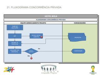 21. FLUXOGRAMA CONCORRÊNCIA PRIVADA
 