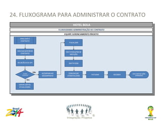24. FLUXOGRAMA PARA ADMINISTRAR O CONTRATO
 
