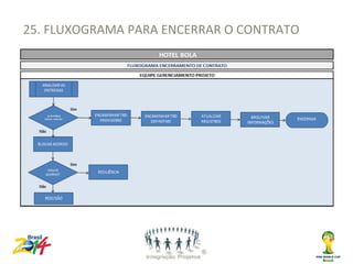 25. FLUXOGRAMA PARA ENCERRAR O CONTRATO
 