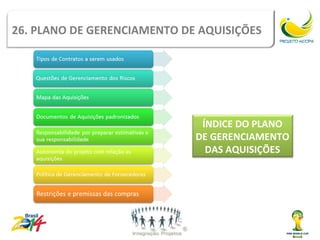 26. PLANO DE GERENCIAMENTO DE AQUISIÇÕES




                              ÍNDICE DO PLANO
                             DE GERENCIAMENTO
                               DAS AQUISIÇÕES
 