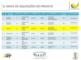 MAPA DE AQUISIÇÕES DO PROJETO
8. MAPA DE AQUISIÇÕES DO PROJETO

    Nº       Item a ser    Ref. EAP      Vendor List       Orçamento      Prazo      Critério Aplicado   Documento de   Meio de Divulgação
             Contratado                                                                                    Aquisição

                                      Camargo Corrêia                             Fornecimento
         Estudos e
1                          1.1        Zorteia           R$ 500 mil     06/2012    especializado e            RFP          Cartas-Convite
         Engenharia
                                      Trevisan                                    Impactos Ambientais

                                      Camargo Corrêia
         Aquisições                                                               Fornecimento                            Cartas-Convite
2                          1.2        Zorteia           R$5 mil        06/2012                               RFP
         Construção                                                               especializado
                                      Trevisan

                                      Camargo Corrêia                             Fornecimento
                                                                                                                          Cartas-Convite
3        Execução          1.3        Zorteia           R$ 100 mil     07/2012    especializado e            RFP
                                      Trevisan                                    Impactos Ambientais

                                      Camargo Corrêia
                                                                                  Fornecimento                            Cartas-Convite
4        Análise Técnica   1.4        Zorteia           R$ 5 mil       01/2014                               RFP
                                                                                  Especializado
                                      Trevisan

         Aquisições                   Havan
                                                                                  Nacionalidade de                        Cartas-Convite
5        Implantação       2.1        Zafari Bourbon    R$ 15 mil      02/2014                               RFQ
                                                                                  Produtos e Serviços
         Hoteleira                    Grupo Cassino

                                      10KZ
         Campanha                                                                 Confiança no                            Cartas-Convite
6                          2.3.1      Grupo Preview     R$ 100 mil     02/2014                               RFI
         Publicitária                                                             fornecedor
                                      WBrasil

                                      Lekan Eventos
         Festa de                                                                 Core Business da                        Cartas-Convite
7                          2.4        Center Color      R$ 200 mil     03/2014                               RFI
         Lançamento                                                               empresa
                                      LCL Eventos
 