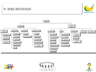 9. WBS REVISADA
 
