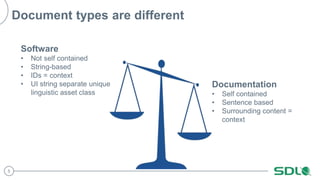 5 
Document types are different 
Software 
• Not self contained 
• String-based 
• IDs = context 
• UI string separate unique 
linguistic asset class 
Documentation 
• Self contained 
• Sentence based 
• Surrounding content = 
context 
 