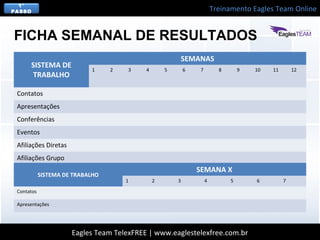 Treinamento Eagles Team Online
Eagles Team TelexFREE | www.eaglestelexfree.com.br
1°
PASSO
FICHA SEMANAL DE RESULTADOS
SISTEMA DE
TRABALHO
SEMANAS
1 2 3 4 5 6 7 8 9 10 11 12
Contatos
Apresentações
Conferências
Eventos
Afiliações Diretas
Afiliações Grupo
SISTEMA DE TRABALHO
SEMANA X
1 2 3 4 5 6 7
Contatos
Apresentações
 