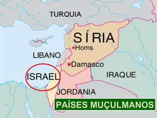 PAÍSES MUÇULMANOS
 