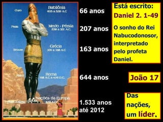 Está escrito:
66 anos
             Daniel 2. 1-49

207 anos O sonho do Rei
         Nabucodonosor,
         interpretado
163 anos pelo profeta
         Daniel.


644 anos          João 17

                 Das
1.533 anos       nações,
até 2012
                 um líder.
 