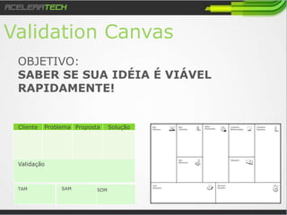 Validation Canvas
OBJETIVO:
SABER SE SUA IDÉIA É VIÁVEL
RAPIDAMENTE!
Cliente Problema Proposta Solução
TAM
Validação
SAM SOM
 