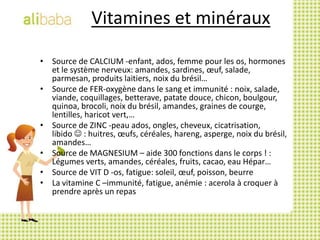 Vitamines et minérauxSource de CALCIUM -enfant, ados, femme pour les os, hormones et le système nerveux: amandes, sardines, œuf, salade, parmesan, produits laitiers, noix du brésil…Source de FER-oxygène dans le sang et immunité : noix, salade, viande, coquillages, betterave, patate douce, chicon, boulgour, quinoa, brocoli, noix du brésil, amandes, graines de courge, lentilles, haricot vert,…Source de ZINC -peau ados, ongles, cheveux, cicatrisation, libido  : huitres, œufs, céréales, hareng, asperge, noix du brésil, amandes…Source de MAGNESIUM – aide 300 fonctions dans le corps ! : Légumes verts, amandes, céréales, fruits, cacao, eau Hépar…Source de VIT D -os, fatigue: soleil, œuf, poisson, beurreLa vitamine C –immunité, fatigue, anémie : acerola à croquer à prendre après un repas