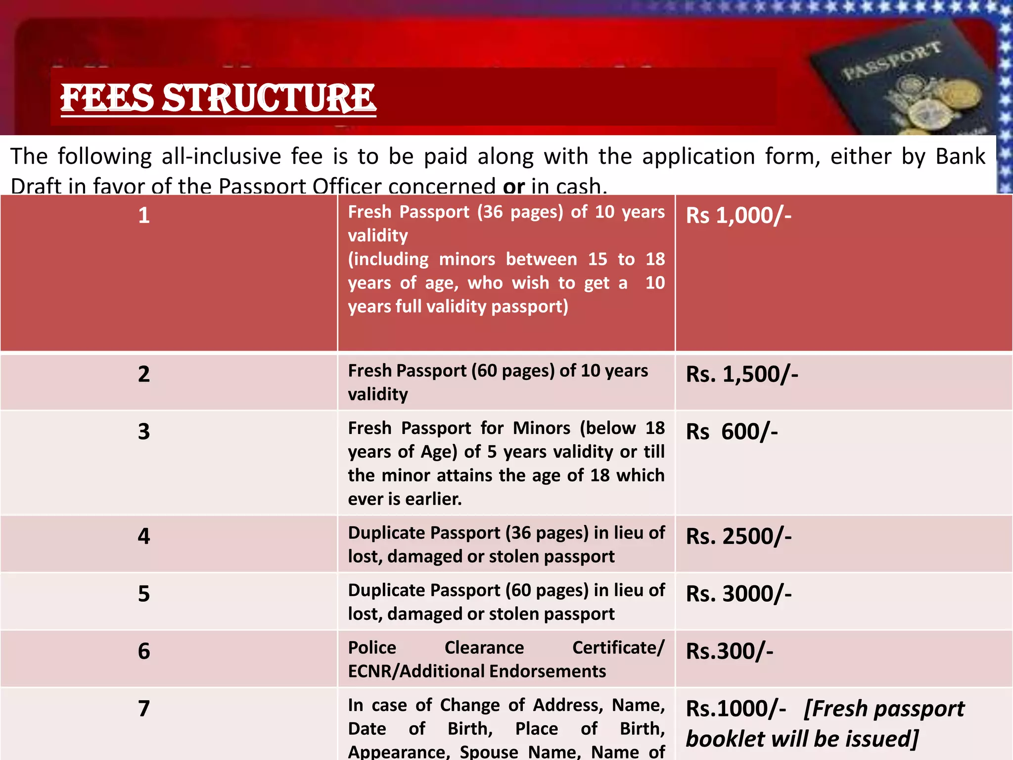 Fees Structure
The following all-inclusive fee is to be paid along with the application form, either by Bank
Draft in favor of the Passport Officer concerned or in cash.
             1                     Fresh Passport (36 pages) of 10 years Rs 1,000/-
                                validity
                                (including minors between 15 to 18
                                years of age, who wish to get a 10
                                years full validity passport)


            2                   Fresh Passport (60 pages) of 10 years       Rs. 1,500/-
                                validity
            3                   Fresh Passport for Minors (below 18         Rs 600/-
                                years of Age) of 5 years validity or till
                                the minor attains the age of 18 which
                                ever is earlier.
            4                   Duplicate Passport (36 pages) in lieu of    Rs. 2500/-
                                lost, damaged or stolen passport
            5                   Duplicate Passport (60 pages) in lieu of    Rs. 3000/-
                                lost, damaged or stolen passport
            6                   Police    Clearance     Certificate/        Rs.300/-
                                ECNR/Additional Endorsements
            7                   In case of Change of Address, Name,         Rs.1000/- [Fresh passport
                                Date of Birth, Place of Birth,
                                Appearance, Spouse Name, Name of
                                                                            booklet will be issued]
 