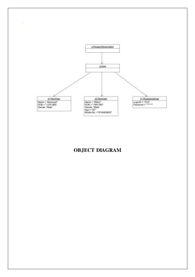 Passport Automation System