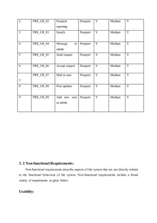 2 PRS_UR_02 Passport
reporting
Passport Y Medium Y
3 PRS_UR_03 Search Passport Y Medium Y
4 PRS_UR_04 Message to
admin
Passport Y Medium Y
5 PRS_UR_05 Send request Passport Y Medium Y
6 PRS_UR_06 Accept request Passport Y Medium Y
7
PRS_UR_07 Mail to user Passport Y Medium Y
8 PRS_UR_08 Post updates Passport Y Medium Y
9 PRS_UR_09 Add new user
as admin
Passport Y Medium Y
3. 2 Non-functional Requirements:
Non-functional requirements describe aspects of the system that are not directly related
to the functional behaviour of the system. Non-functional requirements include a broad
variety of requirements as given below:
Usability:
 