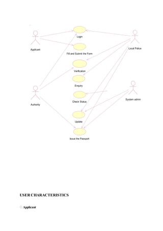 USER CHARACTERISTICS
Applicant
Applicant
Fill and Submit the Form
Authority
Login
Verification
Enquiry
Local Police
Update
Issue the Passport
System admin
Check Status
 