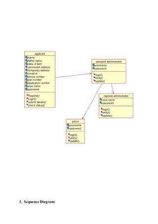 3. Sequence Diagram:
 