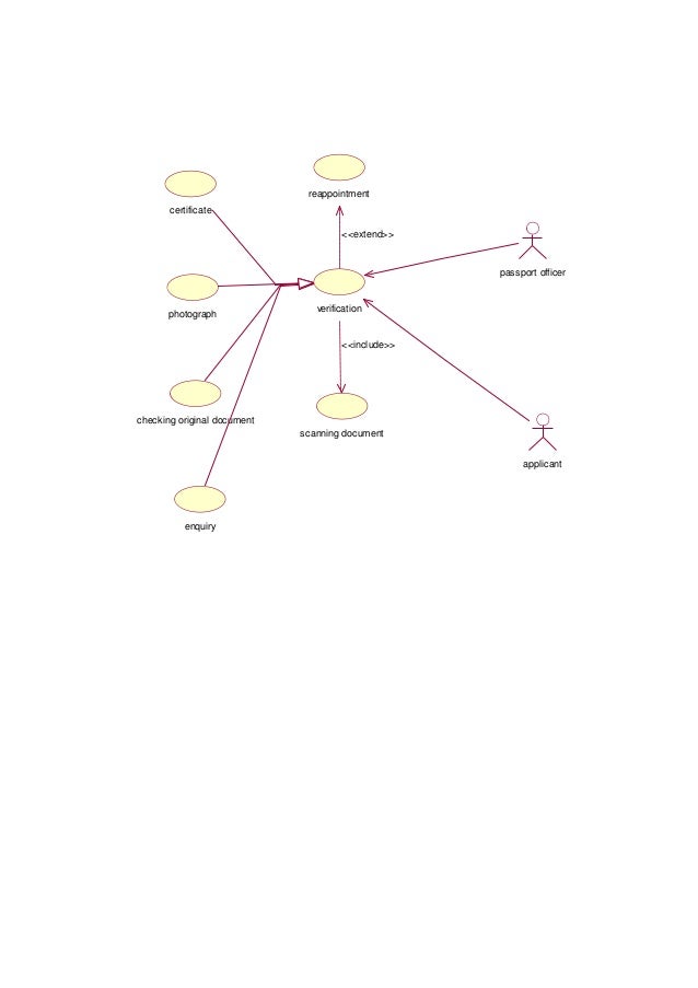 Passport Automation System