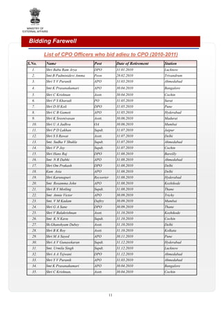 MINISTRY OF
EXTERNAL AFFAIRS

Bidding Farewell
List of CPO Officers who bid adieu to CPO (2010-2011)
S.No.

Name

Post

Date of Retirement

Station

1.

Shri Babu Ram Arya

DPO

31.01.2010

Lucknow

2.

Smt.B Padminidevi Amma

Peon

28.02.2010

Trivandrum

3.

Shri Y V Puranik

APO

31.03.2010

Ahmedabad

4.

Smt K Prasanakumari

APO

30.04.2010

Bangalore

5.

Shri C Krishnan

Asstt.

30.04.2010

Cochin

6.

Shri P S Kharadi

PO

31.05.2010

Surat

7.

Shri D H Koli

DPO

31.05.2010

Pune

8.

Shri C B Gameti

APO

31.05.2010

Hyderabad

9.

Shri K Sreenivasan

Asstt.

30.06.2010

Madurai

10.

Shri U A Jadhva

OA

30.06.2010

Mumbai

11.

Shri P D Lakhan

Supdt.

31.07.2010

Jaipur

12.

Shri S S Rawat

Asstt.

31.07.2010

Delhi

13.

Smt. Sudha V Shukla

Supdt.

31.07.2010

Ahmedabad

14.

Shri V P Joy

Supdt.

31.07.2010

Cochin

15.

Shri Hans Raj

DPO

31.08.2010

Bareilly

16.

Smt N R Dabhi

APO

31.08.2010

Ahmedabad

17.

Shri Om Prakash

DPO

31.08.2010

Delhi

18.

Kum Asia

APO

31.08.2010

Delhi

19.

Shri Karunapuri

Recsorter

31.08.2010

Hyderabad

20.

Smt Rosamma John

APO

31.08.2010

Kozhikode

21.

Shri R Y Motling

Supdt.

31.08.2010

Thane

22.

Smt Annie Victor

APO

30.09.2010

Trichy

23.

Smt. V M Kadam

Daftry

30.09.2010

Mumbai

24.

Shri G A Sane

DPO

30.09.2010

Thane

25.

Shri V Balakrishnan

Asstt.

31.10.2010

Kozhikode

26.

Smt K N Kavu

Supdt.

31.10.2010

Cochin

27.

Sh.Ghanshyam Dubey

Asstt.

31.10.2010

Delhi

28.

Shri B K Roy

Asstt.

31.10.2010

Kolkata

29.

Shri M A Sayed

APO

30.11.2010

Pune

30.

Shri A V Gunasekaran

Supdt.

31.12.2010

Hyderabad

31.

Smt. Urmila Singh

Supdt.

31.12.2010

Lucknow

32.

Shri A A Tejwani

DPO

31.12.2010

Ahmedabad

33.

Shri Y V Puranik

APO

31.03.2010

Ahmedabad

34.

Smt K Prasanakumari

APO

30.04.2010

Bangalore

35.

Shri C Krishnan,

Asstt.

30.04.2010

Cochin

11

 