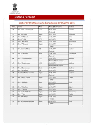 MINISTRY OF
EXTERNAL AFFAIRS

Bidding Farewell
List of CPO Officers who bid adieu to CPO (2010-2011)
S.No.
36.

Name

Post

Date of Retirement

Station

Shri Navin Kumar Rajak

UDC

06.05.2010

Kolkata

(Resigned)
37.

Smt. Sital Kaur

Supdt.

20.05.2010

Jalandhar

38.

Shri P S Kharadi

PO

31.05.2010

Surat

39.

Shri D H Koli

DPO

31.05.2010

Pune

40.

Shri C B Gameti

APO

31.05.2010

Hyderabad

41.

Shri B P Solanki

Supdt.

30.04.2010

Surat

(VRS)
42.

Shri Ranjana Khare

OA

15.06.2010

Lucknow

(Expired)
43.

Smt. P Umadevi

Asstt.

25.06.2010

Trivandrum

(Expired)
44.

Shri A G Rajaganesan

UDC

28.06.2010

Madurai

(Removed from service)
45.

Shri P Janakiraman

UDC

28.06.2010

Madurai

(Removed from service)
46.

Shri K Sreenivasan

Asstt.

30.06.2010

Madurai

47.

Shri U.A.Jadhav

OA

30.06.2010

Mumbai

48.

Sh.Suman Kumar Sharma

Supdt.

30.06.2010

Lucknow

(Expired)
49.

Smt. A Mary Kurian

Supdt.

25.07.2010

50.

Shri A K Bhatia

Asstt.

30.07.2010

Cochin

(VRS)
Delhi

(Expired)
51.

Shri P D Lakhan

Supdt.

31.07.2010

Jaipur

52.

Shri S S Rawat

Asstt.

31.07.2010

Delhi

53.

Smt. Sudha V Shukla

Supdt.

31.07.2010

Ahmedabad

54.

Shri V P Joy

Supdt.

31.07.2010

Cochin

55.

Shri D N Dubey

Supdt.

03.08.2010

Delhi

(VRS)
56.

Shri Sureshanand Sharma

Supdt.

09.08.2010
(VRS)

12

Delhi

 