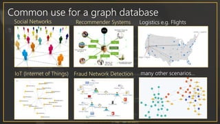 Common use for a graph database
Social Networks Recommender Systems Logistics e.g. Flights
IoT (Internet of Things) Fraud Network Detection many other scenarios…
 