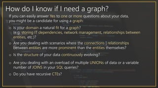 How do I know if I need a graph?
If you can easily answer Yes to one or more questions about your data,
you might be a candidate for using a graph:
o Is your domain a natural fit for a graph?
(e.g. storing IT dependencies, network management, relationships between
entities, etc.)?
o Are you dealing with scenarios where the connections | relationships
between entities are more prominent than the entities themselves?
o Is the structure of your data continuously evolving?
o Are you dealing with an overload of multiple UNIONs of data or a variable
number of JOINS in your SQL queries?
o Do you have recursive CTEs?
 