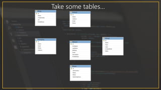 Take some tables…
 