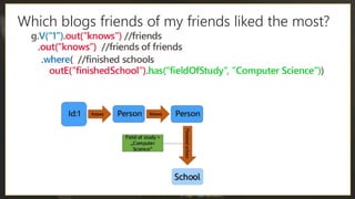 Which blogs friends of my friends liked the most?
 