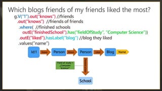 Which blogs friends of my friends liked the most?
 