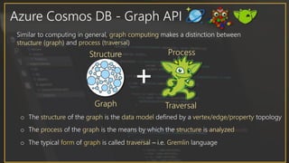 Azure Cosmos DB - Graph API
Similar to computing in general, graph computing makes a distinction between
structure (graph) and process (traversal)
o The structure of the graph is the data model defined by a vertex/edge/property topology
o The process of the graph is the means by which the structure is analyzed
o The typical form of graph is called traversal – i.e. Gremlin language
Structure
Graph
Process
Traversal
+
 