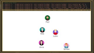 Pete
Anna
Paul
Windie
Justin
 