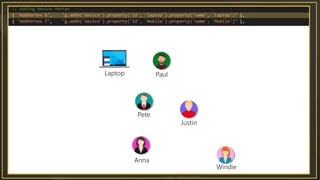 Pete
Anna
Paul
Windie
Justin
Laptop
 