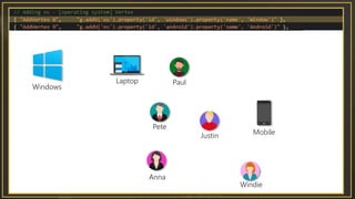 Pete
Anna
Paul
Windie
Justin
Laptop
Mobile
Windows
 