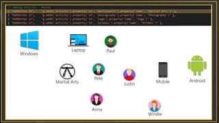 Pete
Anna
Paul
Windie
Justin
Laptop
Mobile
Windows
AndroidMartial Arts
 