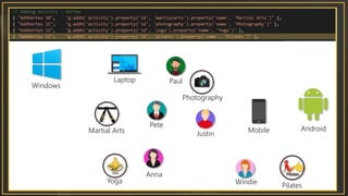 Pete
Anna
Paul
Windie
Justin
Laptop
Mobile
Windows
AndroidMartial Arts
Photography
Yoga
Pilates
 