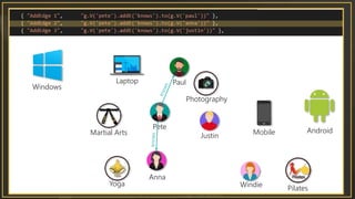 Pete
Anna
Paul
Windie
Justin
Laptop
Mobile
Windows
AndroidMartial Arts
Photography
Yoga
Pilates
 
