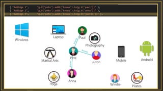 Pete
Anna
Paul
Windie
Justin
Laptop
Mobile
Windows
AndroidMartial Arts
Photography
Yoga
Pilates
 