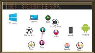 Pete
Anna
Paul
Windie
Justin
Laptop
Mobile
Windows
AndroidMartial Arts
Photography
Yoga
Pilates
 