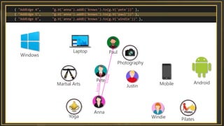 Pete
Anna
Paul
Windie
Justin
Laptop
Mobile
Windows
AndroidMartial Arts
Photography
Yoga
Pilates
 