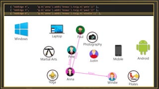Pete
Anna
Paul
Windie
Justin
Laptop
Mobile
Windows
AndroidMartial Arts
Photography
Yoga
Pilates
 