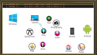 Pete
Anna
Paul
Windie
Justin
Laptop
Mobile
Windows
AndroidMartial Arts
Photography
Yoga
Pilates
 