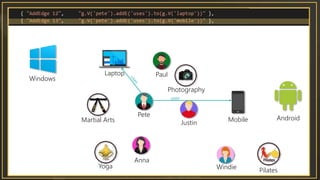 Pete
Anna
Paul
Windie
Justin
Laptop
Mobile
Windows
AndroidMartial Arts
Photography
Yoga
Pilates
uses
 