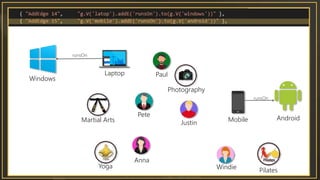Pete
Anna
Paul
Windie
Justin
Laptop
Mobile
Windows
AndroidMartial Arts
Photography
Yoga
Pilates
runsOn
runsOn
 