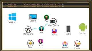 Pete
Anna
Paul
Windie
Justin
Laptop
Mobile
Windows
AndroidMartial Arts
Photography
Yoga
Pilates
 