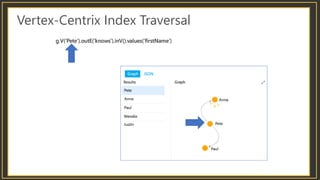 Vertex-Centrix Index Traversal
 