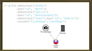 :> g.V().where(out('knows')
.has('id', 'pete'))
.where(out('skills')
.has('id', 'photography'))
.where(out('uses').has('id', 'mobile'))
.values('firstName','lastName')
Photography
Justin,
Case
Mobile
 