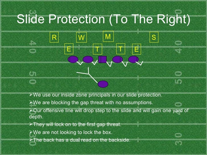 Pass Protection Schemes