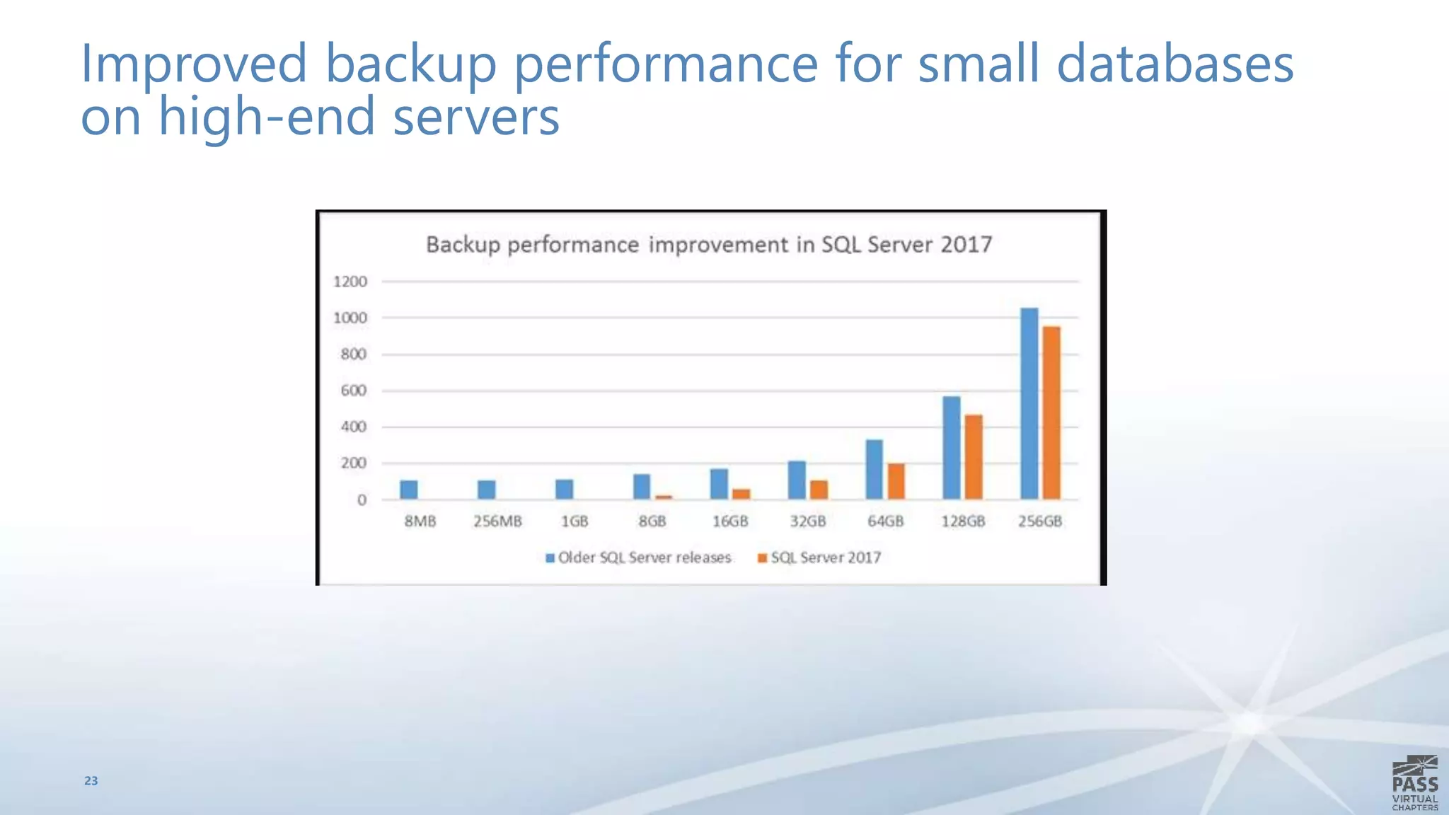 Improved backup performance for small databases
on high-end servers
23
 